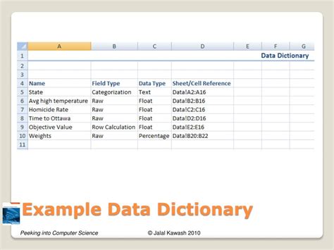 Image result for Formal Intro