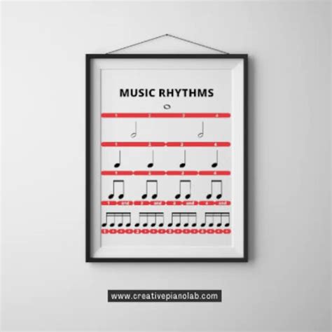 Image result for Music Note Values Chart Printable