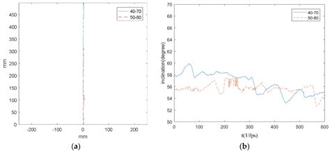 Development of a Dung Beetle Robot and Investigation of Its Dung ...