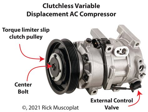 Image result for AC Compressor Clutch Repair