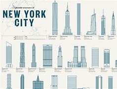 Image result for Famous Buildings Names