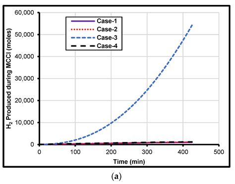 Thermochemical Modeling of Metal Composition and Its Impact on the ...