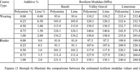 Image result for Resilient Modulus Formula