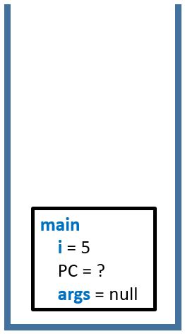 Image result for Java Stack Frame Local Variables
