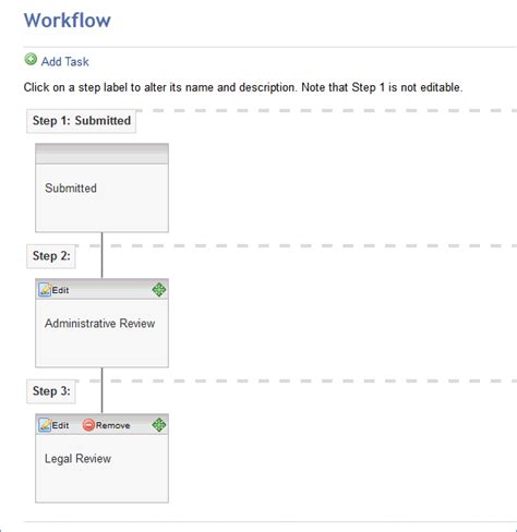 Image result for Technical Workflow Sample