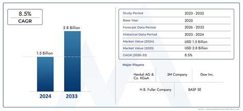 Compact Camera Module 的图像结果