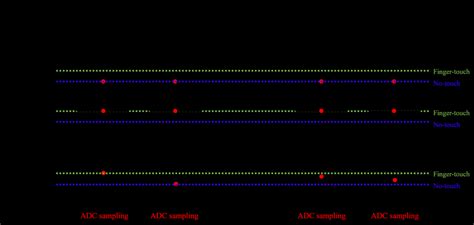 Image result for ADC Sampling