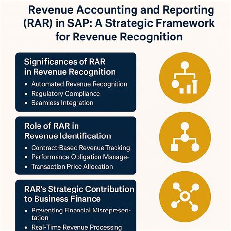 Revenue Accounting and Reporting (RAR) in SAP: A Strategic Framework ...