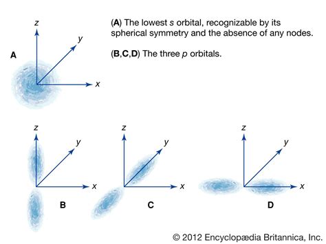 Quantum Theory Model Date
