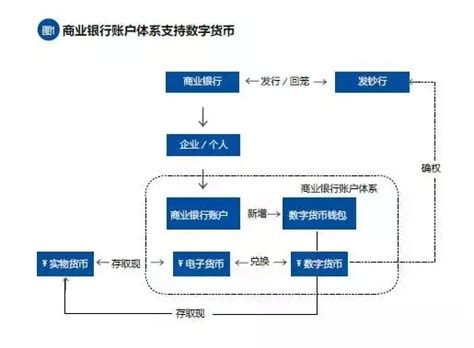 中国建设银行开户行查询流程- 本地宝