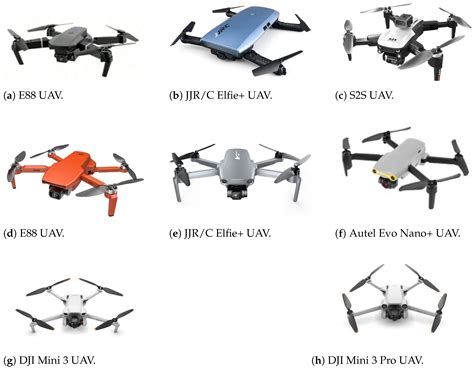 D3S: A Drone Security Scoring System