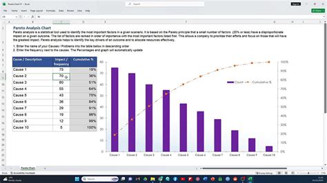 Image result for Project Management Lessons Learned Chart