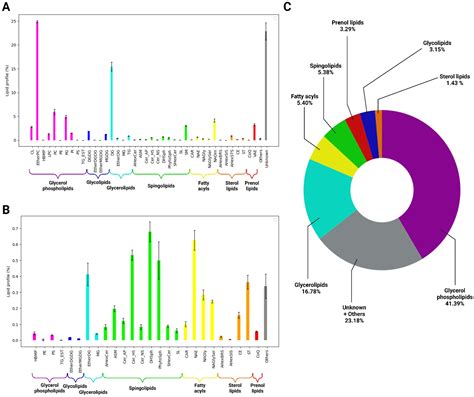 Unusual Genomic and Biochemical Features of Paenarthrobacter lasiusi sp ...