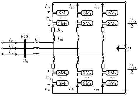 Sub-Synchronous Oscillation Robust Damping Method for HVDC with ...