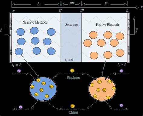 Li-ion Battery 的图像结果