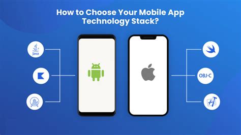 Android-App Tech Stack 的图像结果