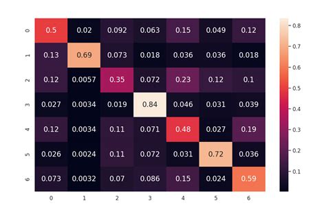Image result for Heatmap Chart in Python Visuals