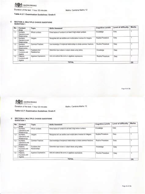 Image result for Departmental Exam Paper 8 Code Syllabus