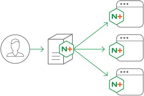 NGINX Plus Pricing, Reviews and Features (May 2021) - SaaSworthy.com