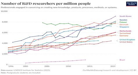 Jonas Butterfly Model for Selecting the Most Notable Journal in ...