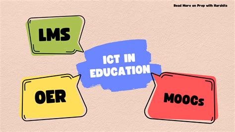 LMS, OERs, MOOCs - Prep With Harshita