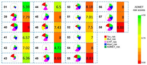 Applying Molecular Modeling to Predict Novel FmlH-Binding Glycomimetics ...