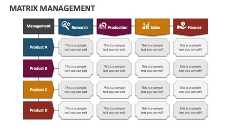 Matrix Management Principles 的图像结果