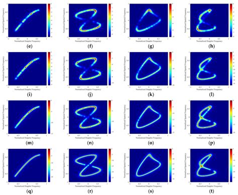 Airborne Passive Bistatic Radar Clutter Suppression Algorithm Based on ...