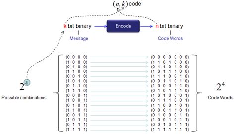 Image result for Data Communication Learn Coding