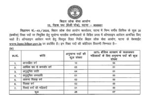 Income Tax Recruitment 2025 Notification Out for 56 MTS, Tax Assistant ...