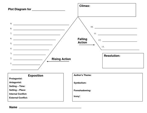 plot diagram | plot+diagram.png | Teaching | Pinterest | Plot diagram ...
