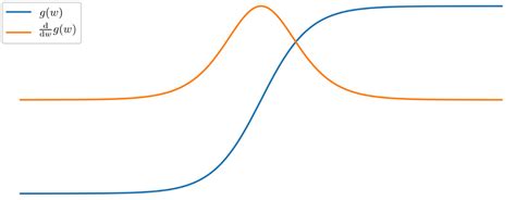 Image result for Python Autograd Tutorial