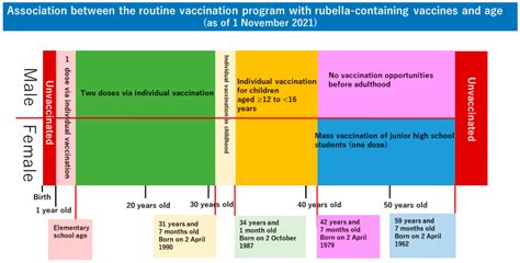 Factors Predicting Rubella Vaccination and Antibody in Pregnant Women ...