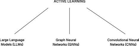 Active Learning Machine Learning 的图像结果