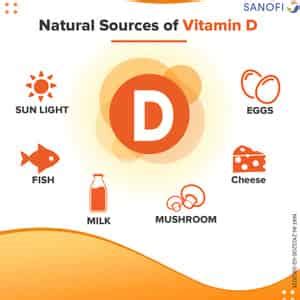 Buy DEPURA KIDS 400 IU/0.5ML VITAMIN D3 ORAL DROPS 15ML DROPPER FOR ...