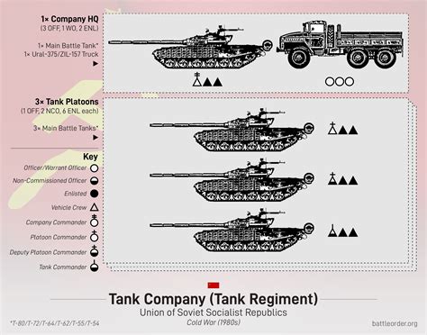 Tank Unit Sizes at Deborah Mcgee blog