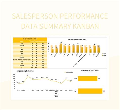Image result for Data Summary Example