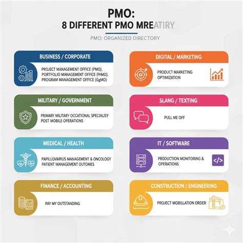 PMO Meaning Slang: The Complete 2024 Guide to 8+ Acronym Meanings