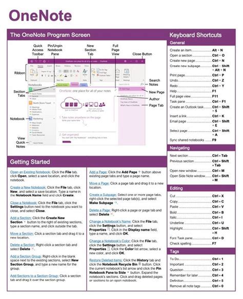 Image result for Advanced Excel Formulas Cheat Sheet