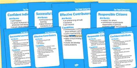 Scottish Curriculum for Excellence 4 Capacities Wall Display