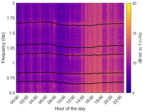 Simultaneous Structural Monitoring over Optical Ground Wire and Optical ...