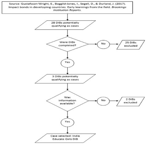 Image result for Research Proposal Sampling Procedure