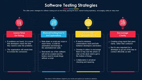 Manual Testing Projects 的图像结果
