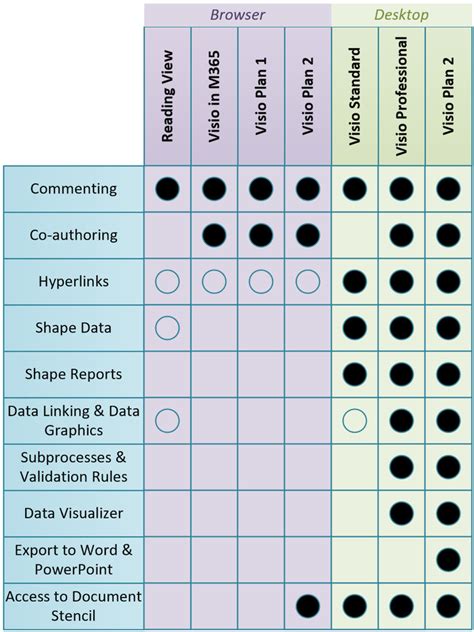 Image result for Visio Graph