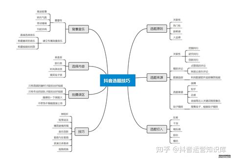 中国互联网企业100强 - 搜狗百科