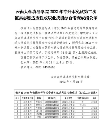 2023云南大学滇池学院录取分数线（含2021-2022历年）_大学生必备网