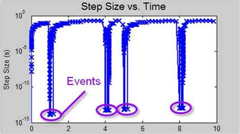 Image result for MATLAB Simscape Contact Force Simulation