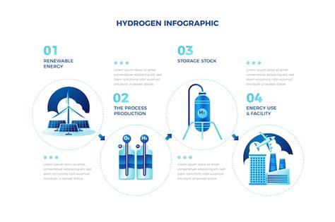 Image result for Hydrogen Ion Concentration Gradient