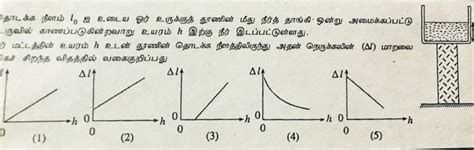 Image result for Physics Basic Tamil