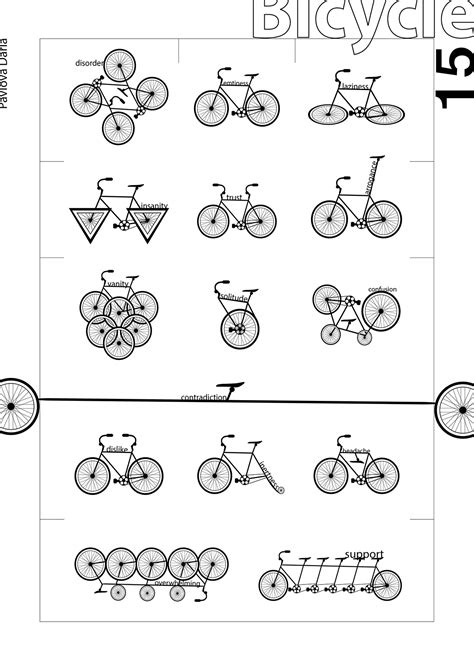 Practice Graphic 的图像结果